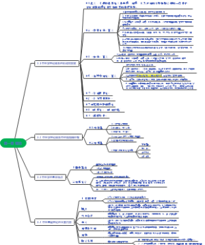 01.《中医学基础理论》第一章 绪论