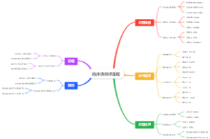 临床清创术流程