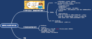 清华北大状元学习法