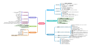 管理和管理学原理（周三多）	第五章 管理伦理