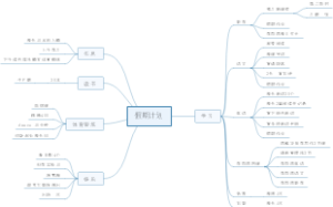 假期计划