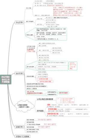 中科会计工作流程