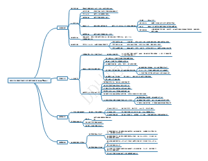 国家中长期教育改革与发展规划纲要
