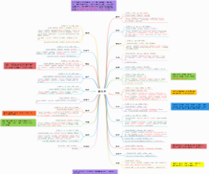 执业医师解表药