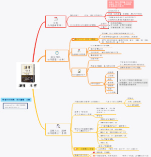 《读懂一本书》