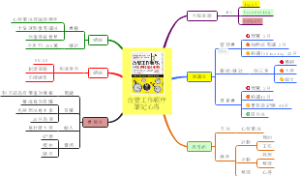 改变工作顺序 高效执行