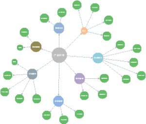 产品经理工作画像