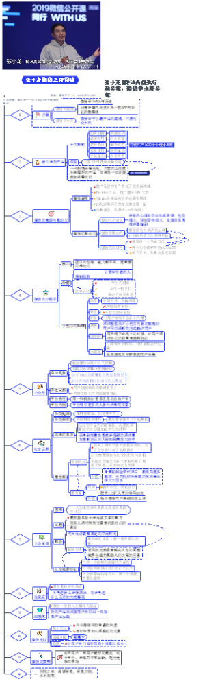 一图详解◤张小龙微信之夜演讲◢