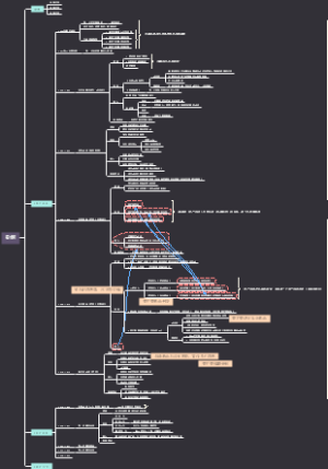 中国五千年发展史