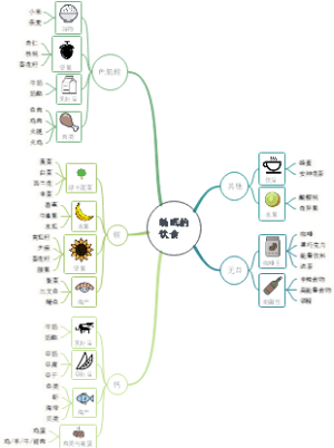 有助于睡眠的食物