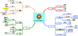 資料管理儀表板