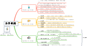 社交行为中的分享基因