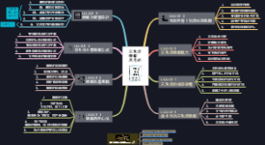 忘形流簡報思考術