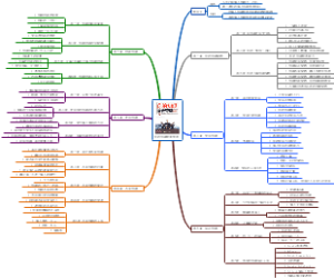 你的知識需要管理