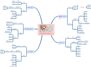 文章劃重點的原則技巧