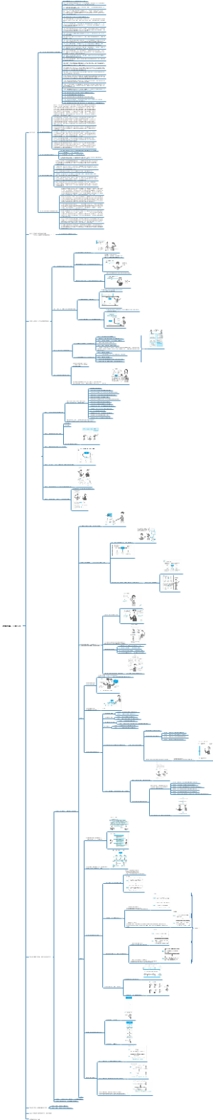 逻辑思维，只要五步