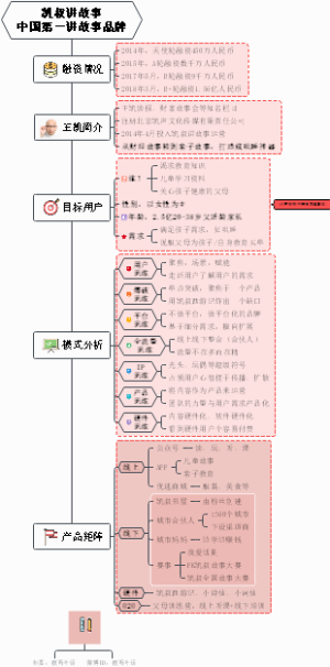 运营模式分析-凯叔，中国第一儿童故事讲述人