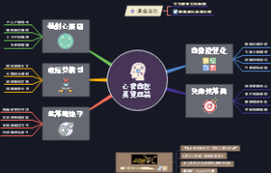 心智圖法真實理論