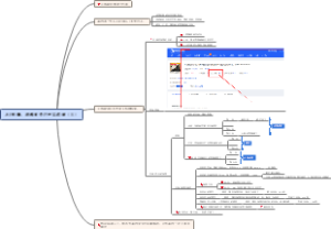 拼多多从0到爆、超越竞争对手实战课-3