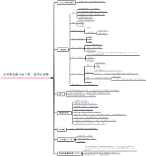 拼多多高点击主图策划