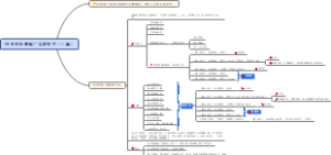 拼多多场景推广实战技巧-下