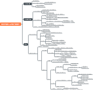 拼多多ocpx推广技巧