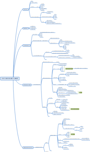 拼多多高权重标题打造