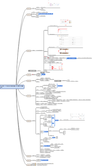 拼多多新店10天布局打造爆款