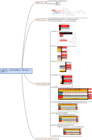 拼多多茶叶类目学习笔记