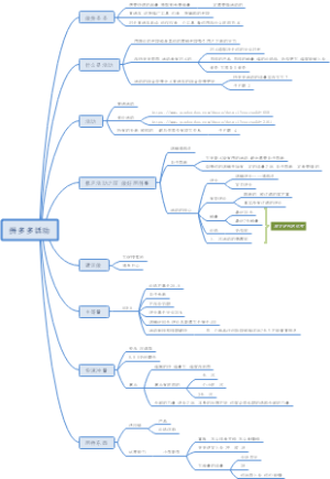 拼多多活动怎么做
