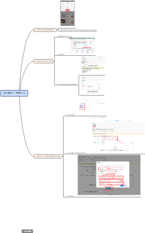 拼多多活动领券中心思维导图