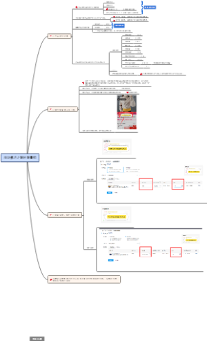 拼多多限时限量购知识导图