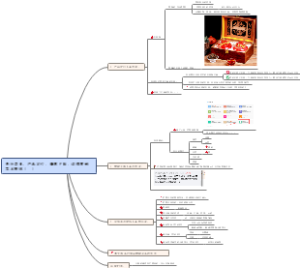 拼多多运营-茶叶篇