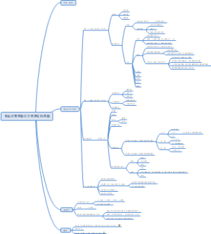 拼多多运营学习笔记