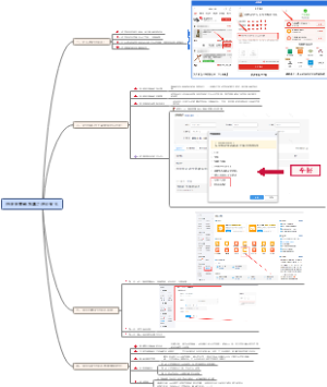 拼多多营销利器