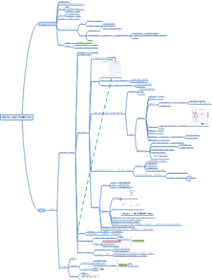 拼多多ocpx思维导图
