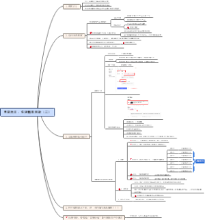 男装类目快速精准测款