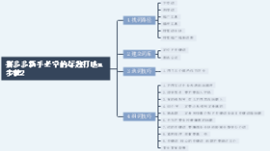 拼多多新手标题打造步骤