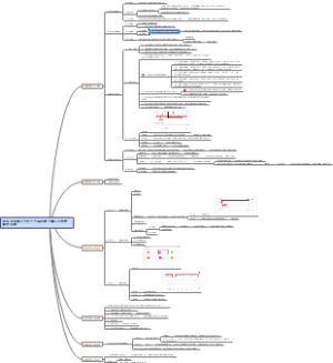 产品标题分解及组合