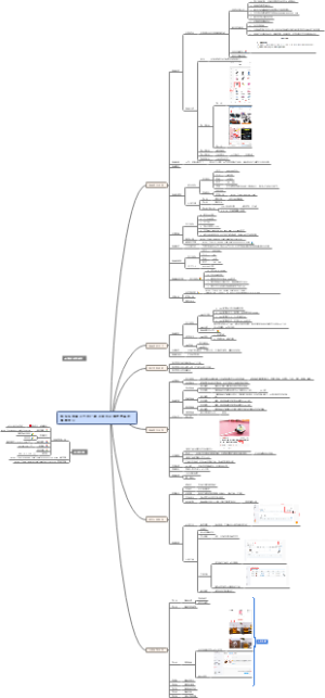 拼多多如何发布高权重宝贝