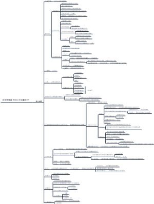 拼多多搜索高投产优化