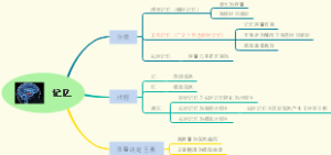 记忆