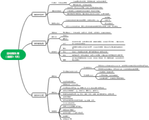 预热推广策划导图