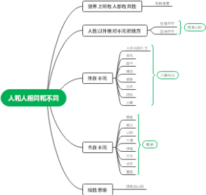 人和人的区别如何分析相同与不同