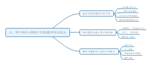 39基于组织业绩提升的绩效管理体系设计