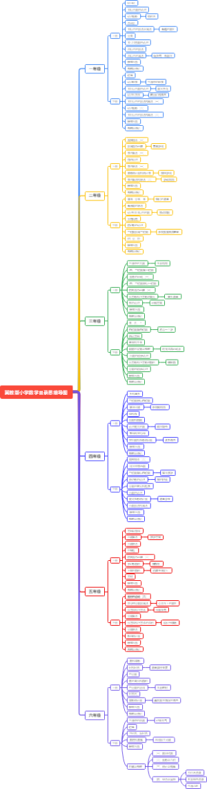 冀教版小学数学目录思维导图