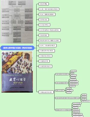 《教育心理学理论与实践》罗伯特.斯莱文
