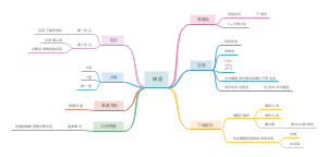 高中数学椭圆知识点