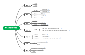 数据分析与编程学习网站推荐