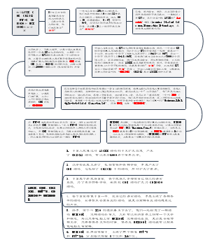 编码